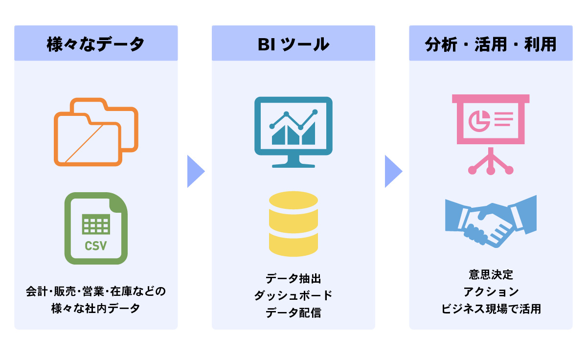 2021BIツール徹底比較 おすすめ製品22選を一覧でご紹介 OHACO18