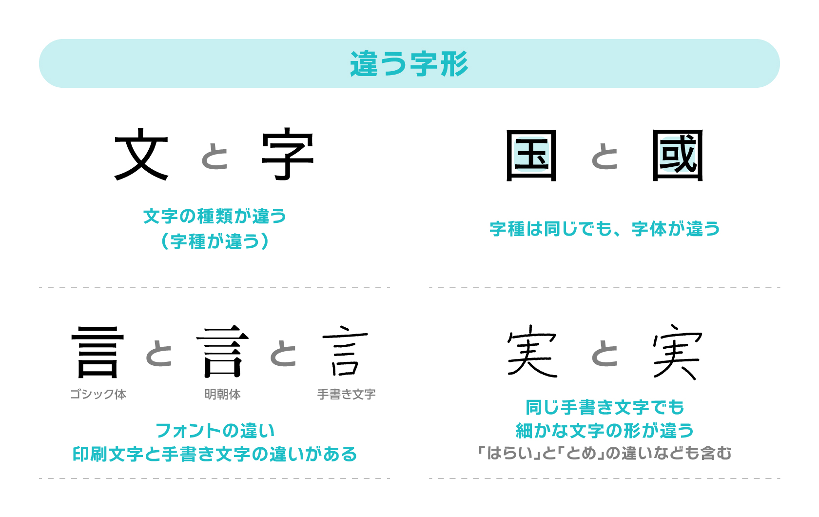 文字に関わる基本用語書体・フォント・字体・字形 何が違う? - OHACO18