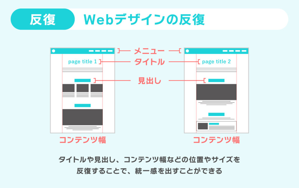 Webデザインの反復のイメージ